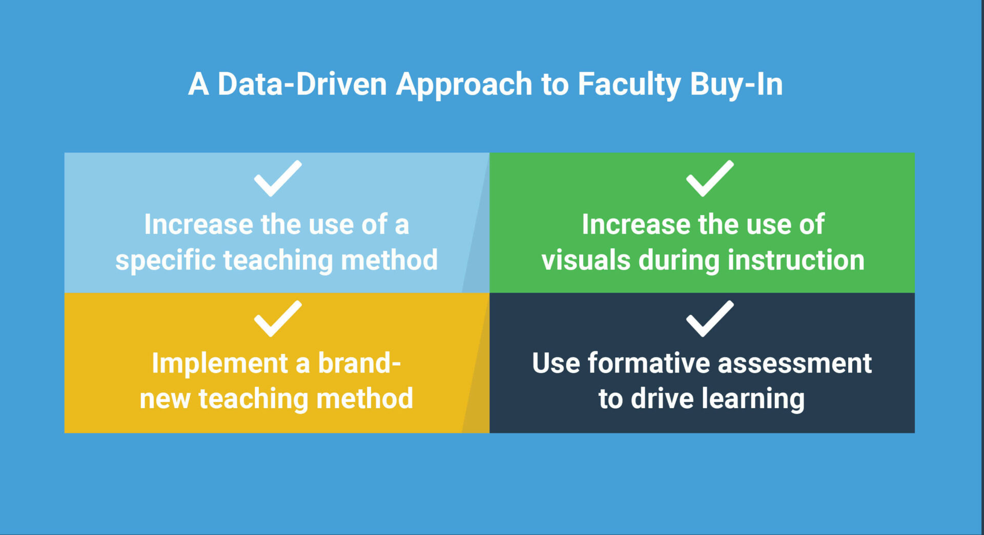 A Data-Driven Approach to Faculty Buy-In