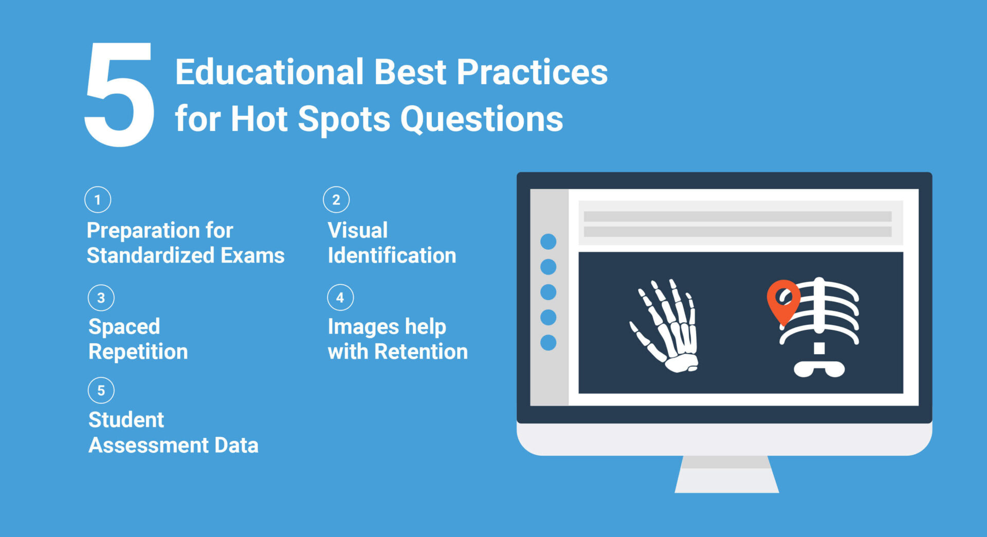 5 Educational Best Practices for Hot Spots Questions