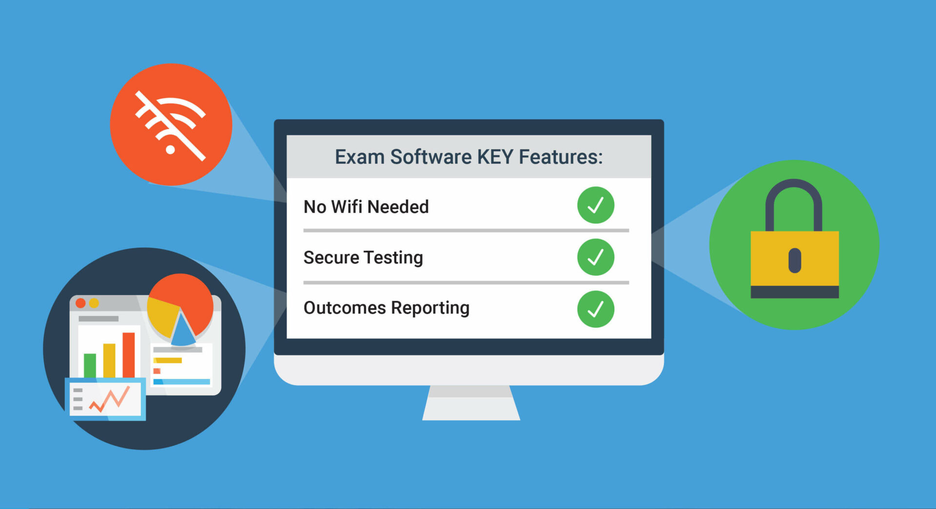 Exam Management Software