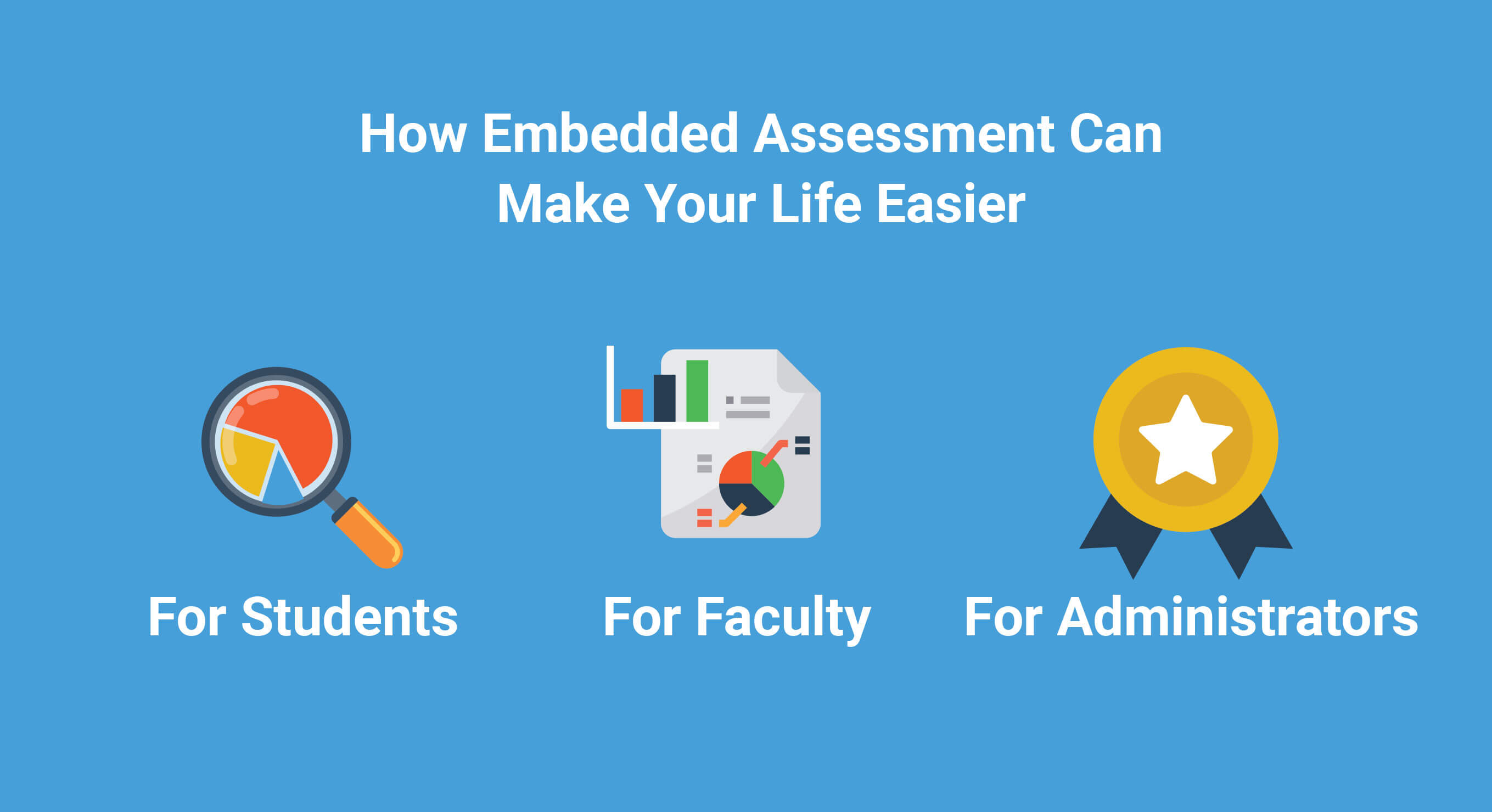 Mapping Assessment Items
