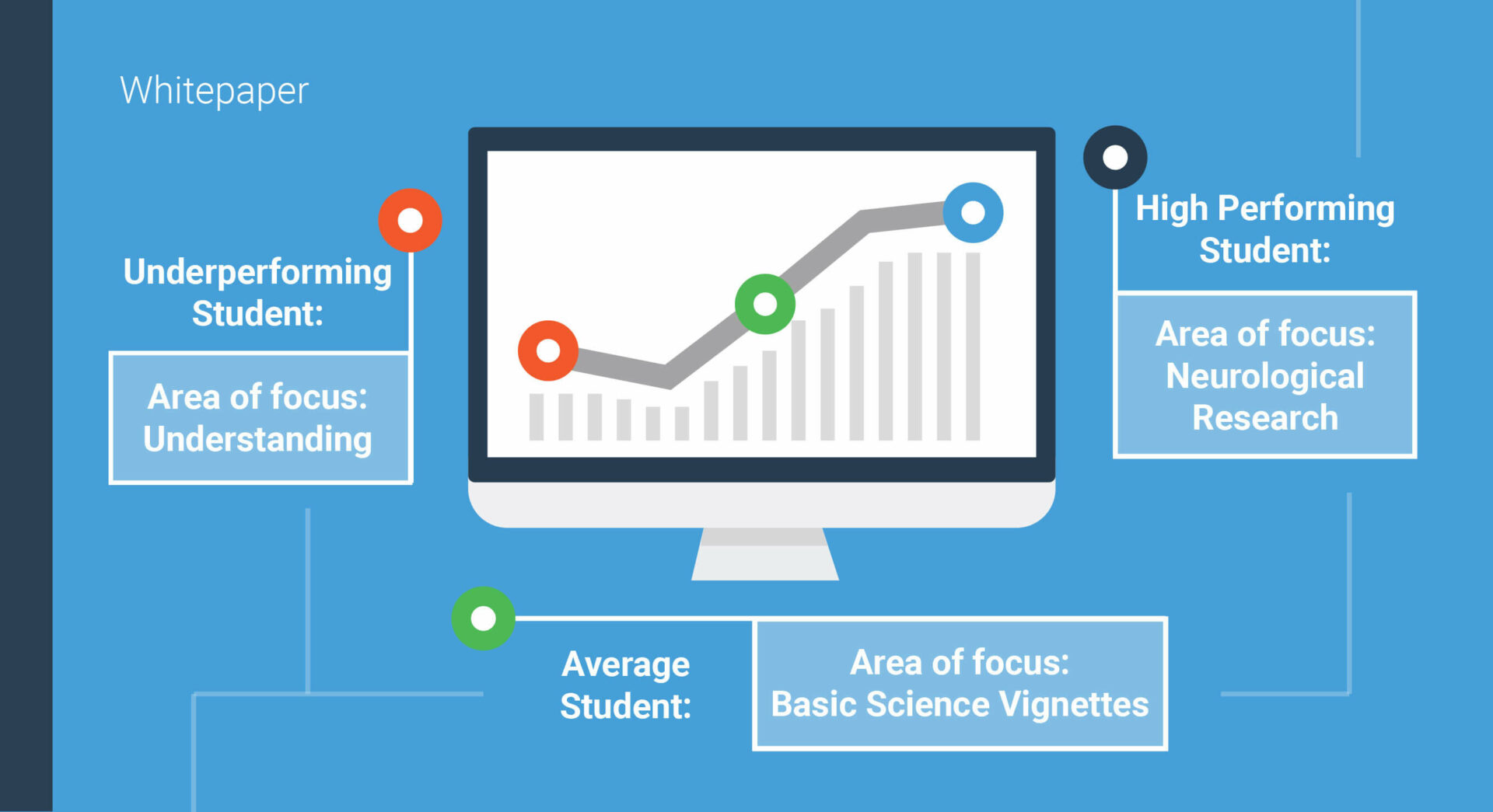 Improving Student Learning Outcomes through Exam Item Categorization