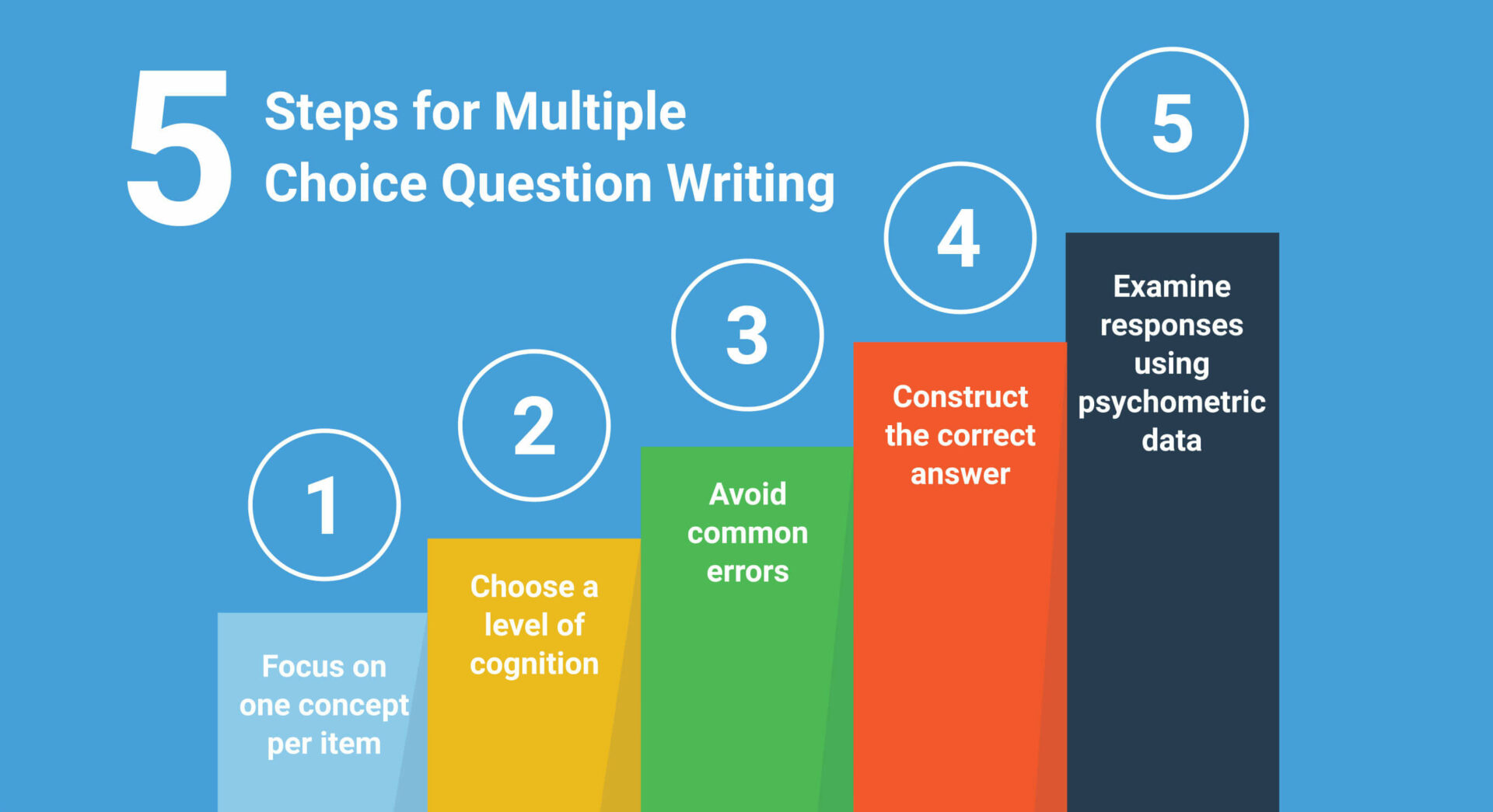 Five Step Multiple-Choice Exam Items